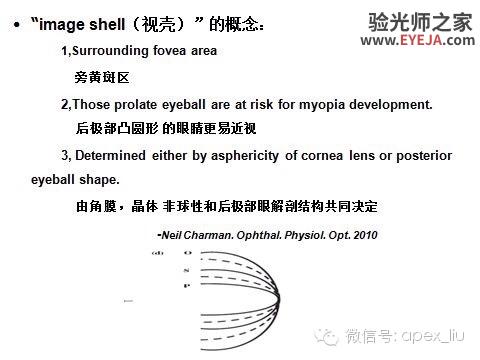 推荐阅读(转载):尖峰眼科课程分享之近视眼发病机理研究 推荐阅读(转载):尖峰眼科课程分享之近视眼发病机理研究
