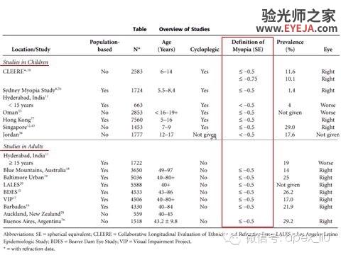 推荐阅读(转载):尖峰眼科课程分享之近视眼发病机理研究 推荐阅读(转载):尖峰眼科课程分享之近视眼发病机理研究