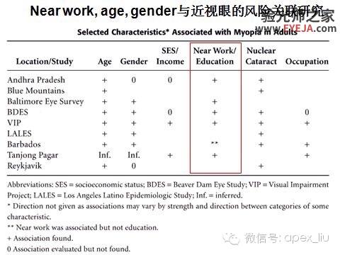 推荐阅读(转载):尖峰眼科课程分享之近视眼发病机理研究 推荐阅读(转载):尖峰眼科课程分享之近视眼发病机理研究
