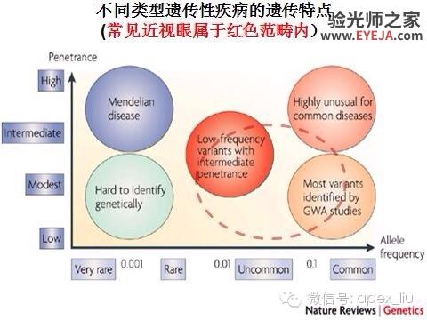 推荐阅读(转载):尖峰眼科课程分享之近视眼发病机理研究 推荐阅读(转载):尖峰眼科课程分享之近视眼发病机理研究