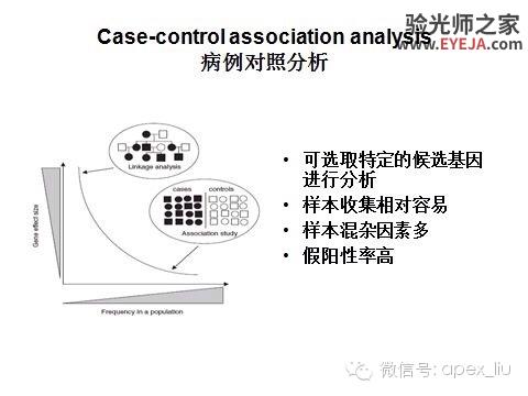 推荐阅读(转载):尖峰眼科课程分享之近视眼发病机理研究 推荐阅读(转载):尖峰眼科课程分享之近视眼发病机理研究