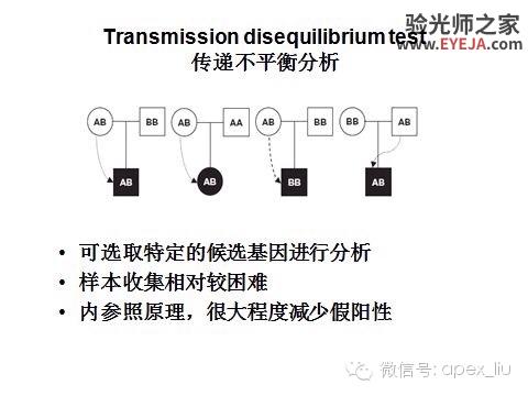 推荐阅读(转载):尖峰眼科课程分享之近视眼发病机理研究 推荐阅读(转载):尖峰眼科课程分享之近视眼发病机理研究