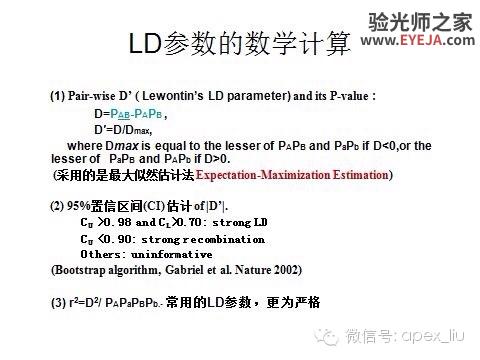 推荐阅读(转载):尖峰眼科课程分享之近视眼发病机理研究 推荐阅读(转载):尖峰眼科课程分享之近视眼发病机理研究