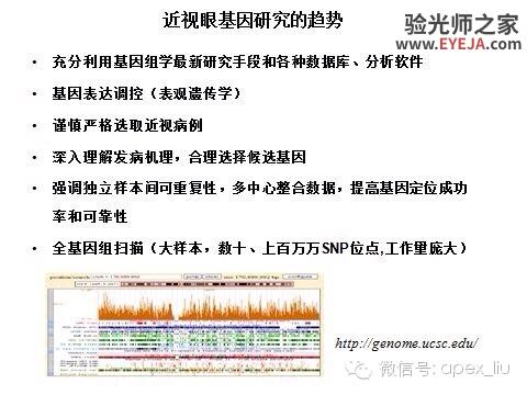 推荐阅读(转载):尖峰眼科课程分享之近视眼发病机理研究 推荐阅读(转载):尖峰眼科课程分享之近视眼发病机理研究