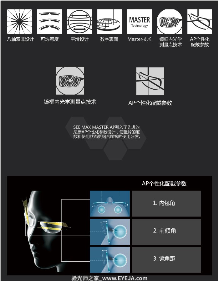尼康-大师系列AP渐进镜片 渐进系列镜片 尼康-大师AP渐进镜片 渐进系列镜片