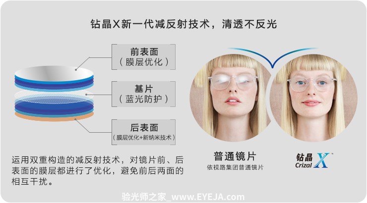 依视路-钻晶X系列镜片介绍 依视路-钻晶X系列镜片介绍
