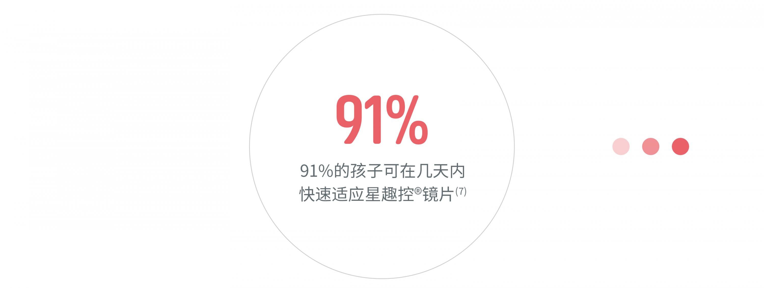 依视路-星趣控 镜片介绍-插图-12 依视路-星趣控 镜片介绍-插图-12