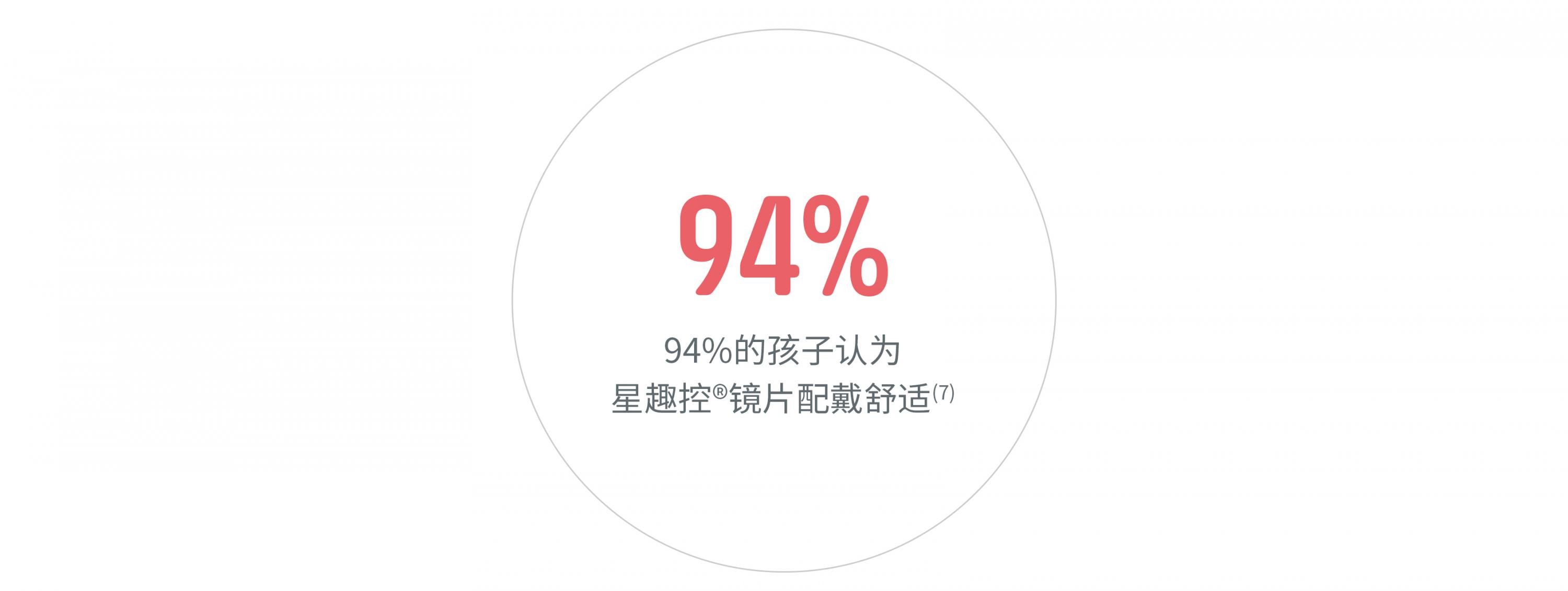 依视路-星趣控 镜片介绍-插图-14 依视路-星趣控 镜片介绍-插图-14