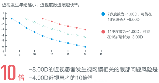 依视路-星趣控 镜片介绍 依视路-星趣控 镜片介绍