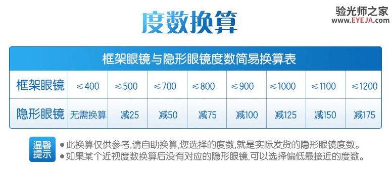 精华-隐形眼镜度数与验光框架眼镜度数及隐形散光度数的换算公式