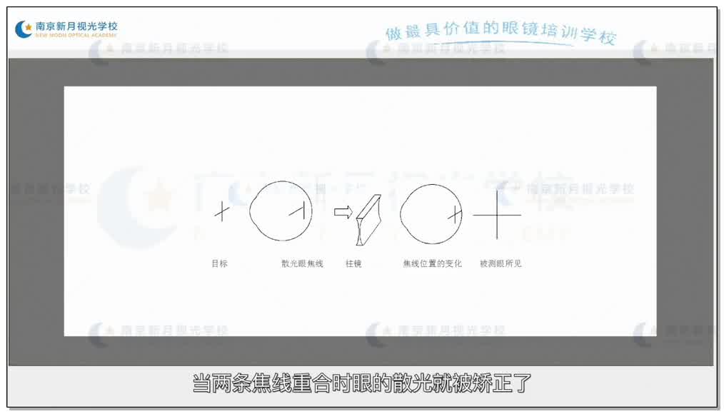 散光盘视标检测方法-1验光基础知识和流程-验光师培训专题二