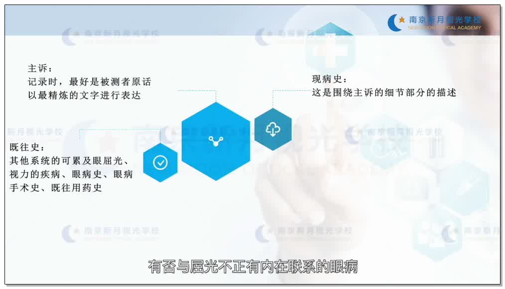 验光前的信息采集-1验光基础知识和流程-验光师培训专题二