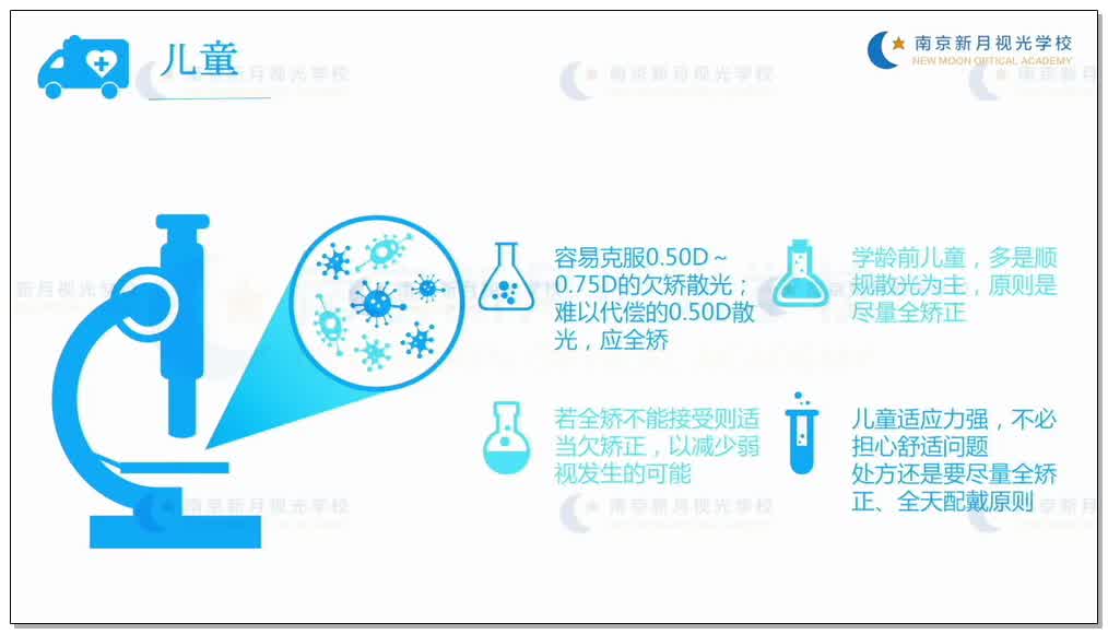 散光眼处方原则-1验光基础知识和流程-验光师培训专题二