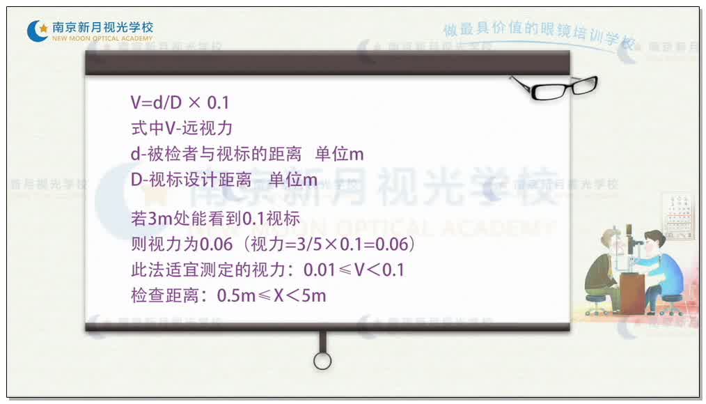 视力的检查方法-1验光基础知识和流程-验光师培训专题二