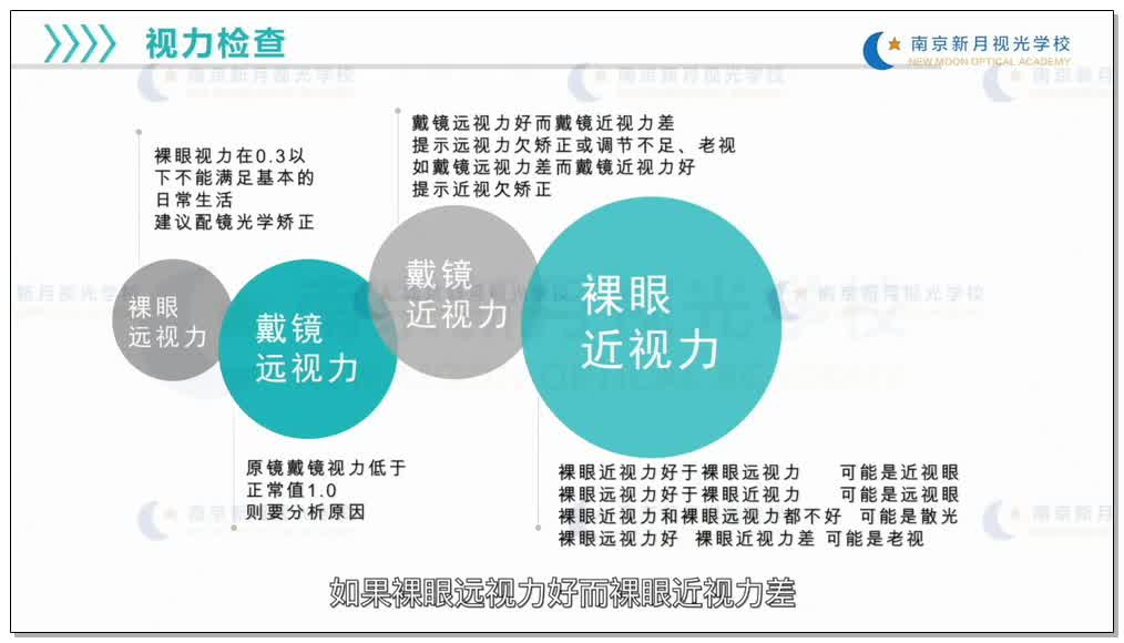 验光前的初始检查-1验光基础知识和流程-验光师培训专题二