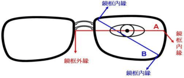 干货:镜片移心计算加工镜片最小直径方法