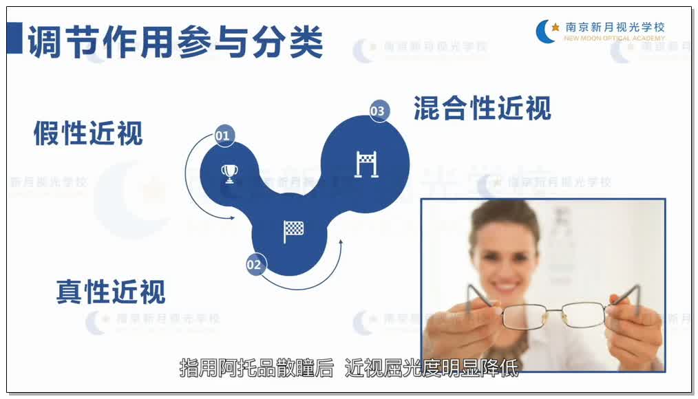 近视眼的世界-2眼科学和眼镜基础-验光师培训专题二