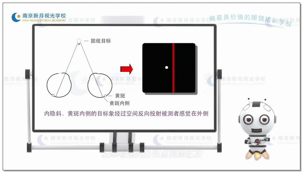 马氏杆测量水平隐斜视-4视功能-验光师培训专题二
