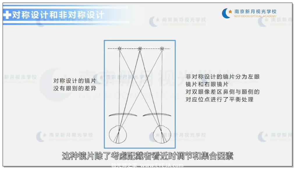渐变焦眼镜-1验光基础知识和流程-验光师培训专题二