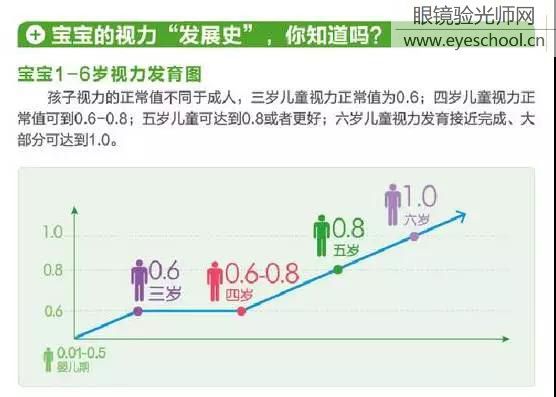 弱视危害比近视严重100倍！6岁前没发现，孩子的弱视或终生难愈！