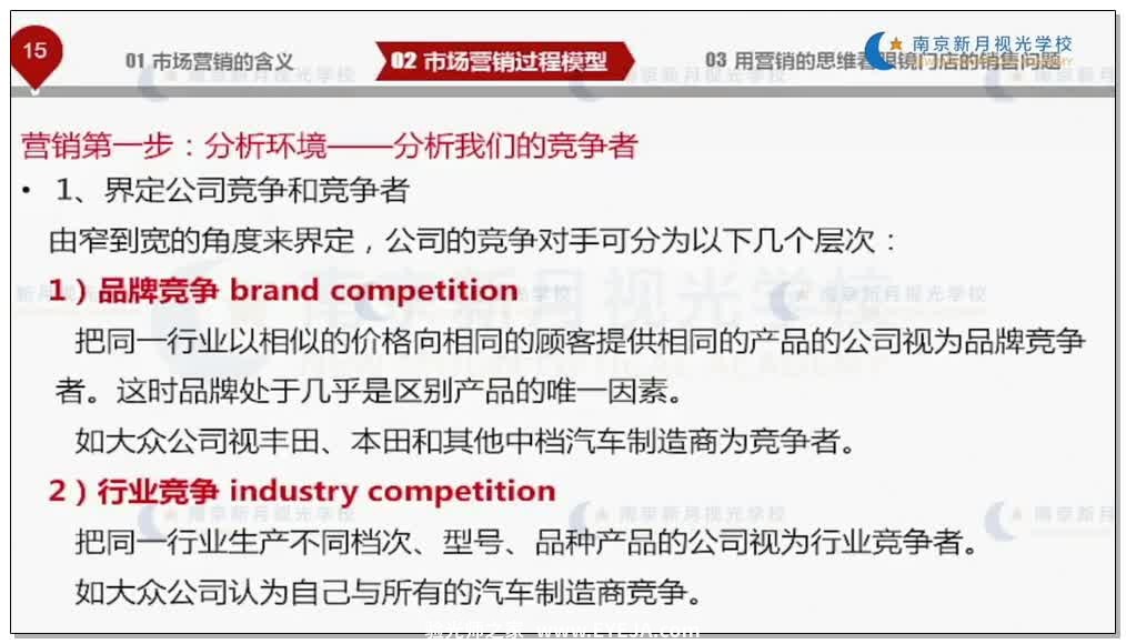 眼镜门店销售中的营销培训视频-6眼镜营销-验光师培训专题二