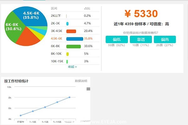 验光师工资待遇及月薪综合工资是多少