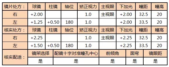 渐进多焦点眼镜验配方法案例