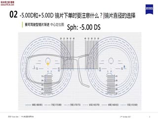 蔡司中心定位图-镜片直径的选择-蔡司培训视频
