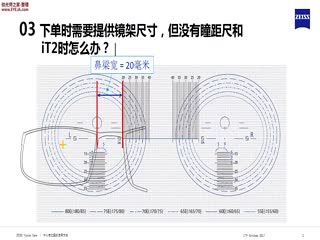 蔡司中心定位图-使用方法与镜架尺寸测量-蔡司培训视频