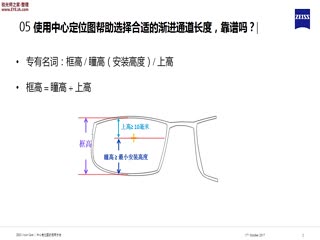 蔡司中心定位图-渐进通道的选择-蔡司培训视频