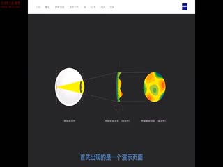 蔡司VISUCONSULT 500 光优视分析-蔡司培训视频