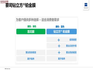 蔡司膜法世界- 钻立方铂金膜-蔡司培训视频