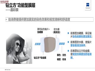 蔡司膜法世界- 钻立方晶彩膜-蔡司培训视频
