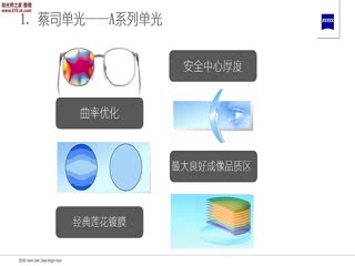 蔡司单光镜片- A系列-蔡司培训视频