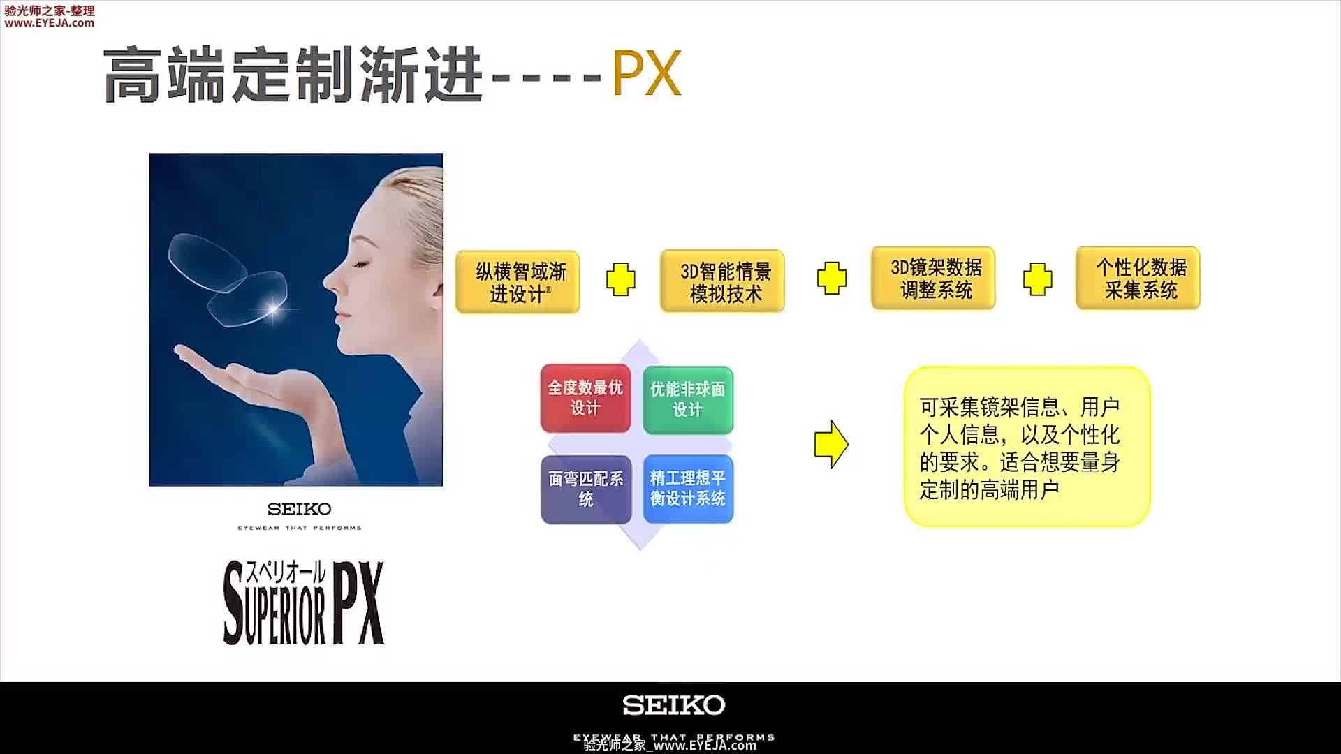 精工高端定制级渐进系列_精工镜片_精工培训视频