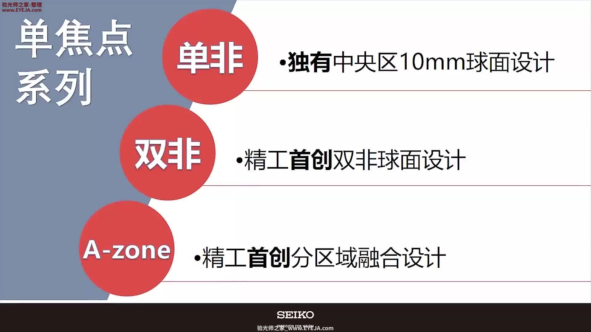 精工单焦点_精工镜片_精工培训视频
