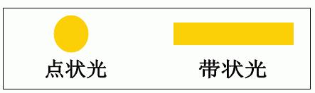 客观检影验光技术