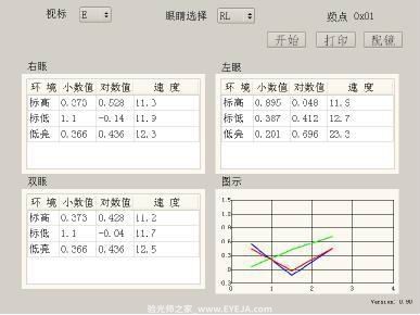 对比度电子视力测量仪操作方法