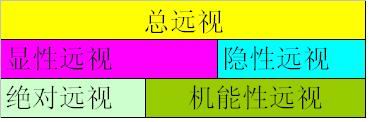远视眼儿童配镜案例一例