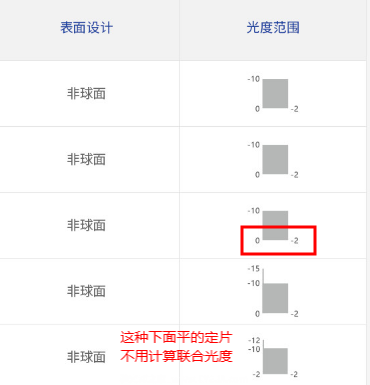 定镜片联合光度计算讲解