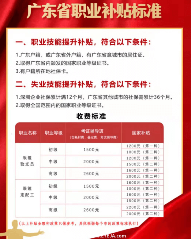 验光师定配工资格证-国家人社部-考证中级 高级 技师-职业资格证_考试报名