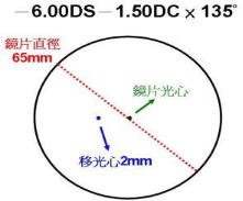 干货:镜片移心计算加工镜片最小直径方法