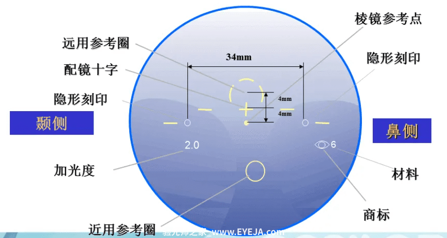 常见青少年·老视·渐进多焦点镜片验光经验